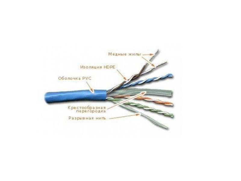 

Кабель Lanmaster FTP кат.5E 4 пары синий 305м LAN-5EFTP-BL