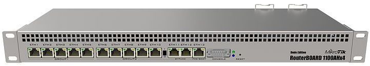 

Маршрутизатор MikroTik RB1100Dx4 13xGbit LAN, RS-232